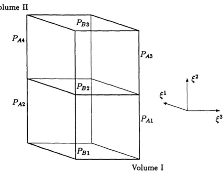 Figure 5.3:  Volumes  used  for  the reduced  B  momentum  equation.