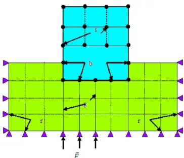 Figure II.2. Système sol-structure 