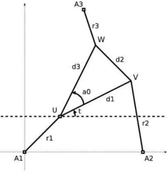 Fig. 9.1 – Parallel robot 3-rpr