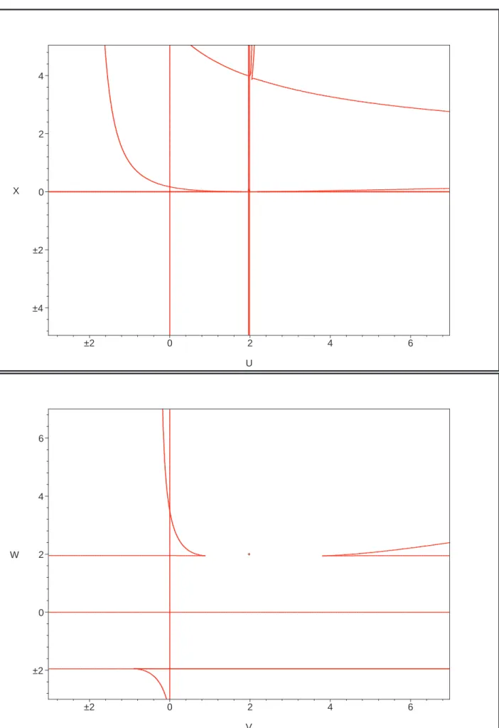 Fig. 4.1 – Two slices of H partly specialized in p 0 : - in the ﬁrst, the variables v and w are