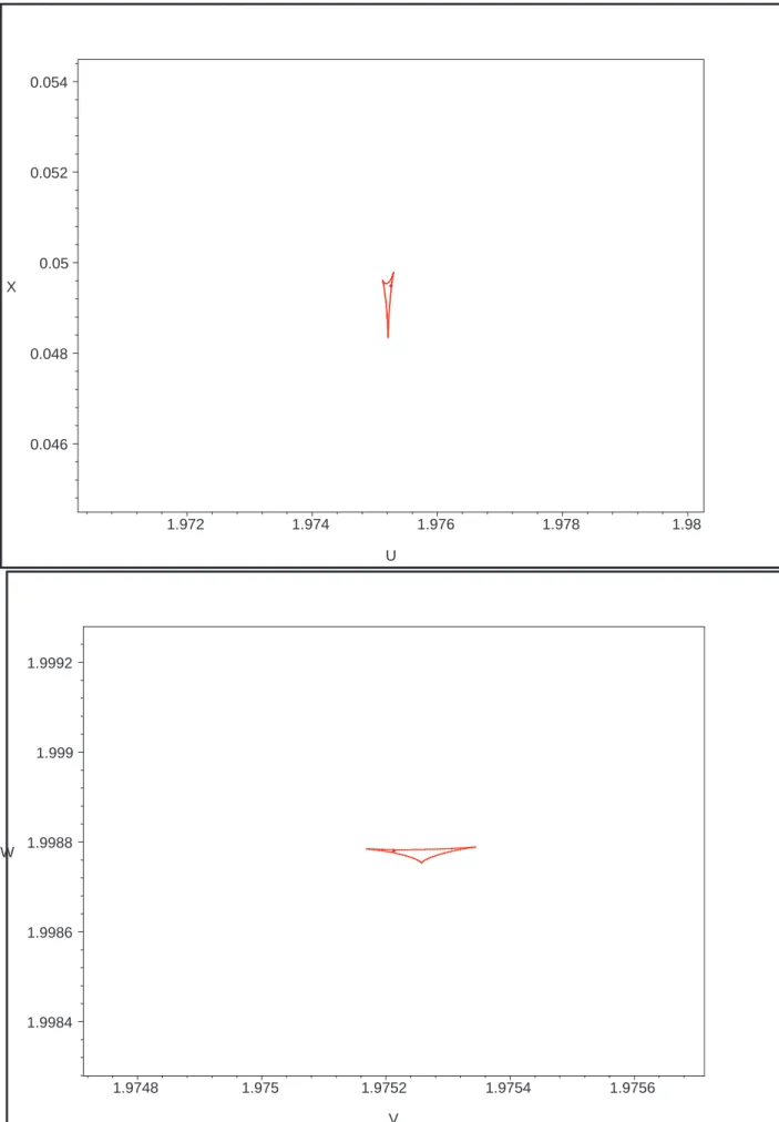 Fig. 4.2 – Two closer slices of H partly specialized in p 0