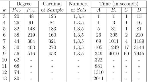 Tab. 5.2 – The results of the open classiﬁcation on the modiﬁed Haas system The cases k = 6, 7, 8 and 9