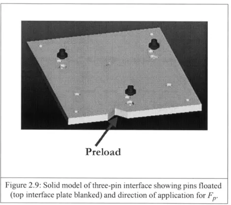 Figure  2.9:  Solid model  of three-pin  interface  showing  pins floated (top  interface  plate blanked)  and direction  of application  for FP.