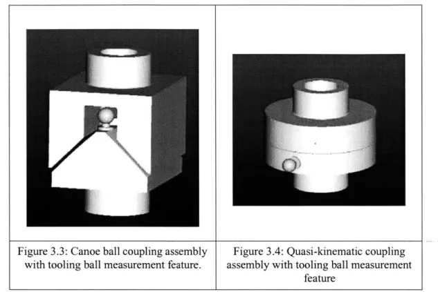 Figure  3.3:  Canoe  ball coupling  assembly with  tooling ball  measurement  feature.