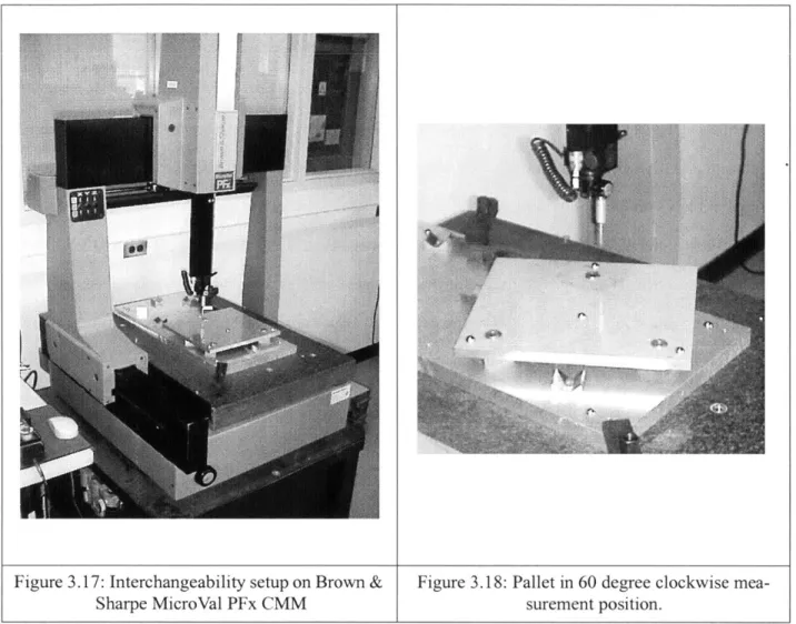 Figure 3.17:  Interchangeability  setup  on Brown  &amp;  Figure  3.18:  Pallet in  60 degree  clockwise  mea-
