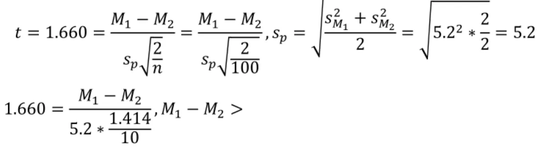 Figure 9: MTF curve measured for an iPhone 5S and fit with a 3 rd  degree  polynomial to a high degree of precision (R 2 =0.96)