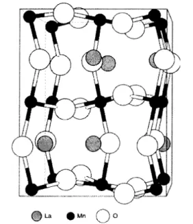 Figure I-3 : Structure orthorhombique de LaMnO 3  avec une distorsion Jahn Teller [19]