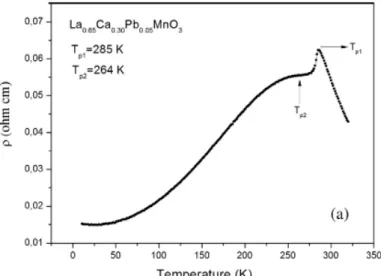 Figure I-15: Résistivité en fonction de la température du composé  La 0.65 Ca 0.3 Pb 0.05 MnO 3 [132]