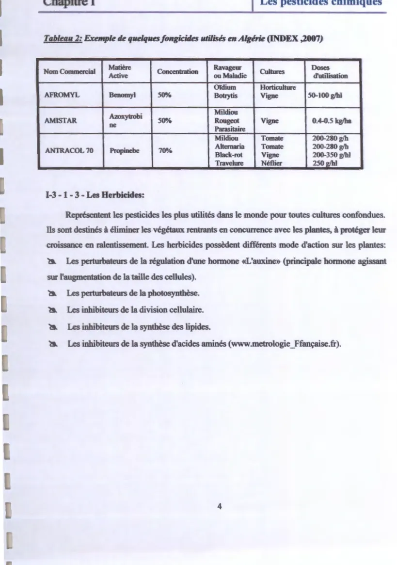 Tableau 2: Exmrple de quelques fongicides  utilités  en Algérie (INDEX ,2007) 