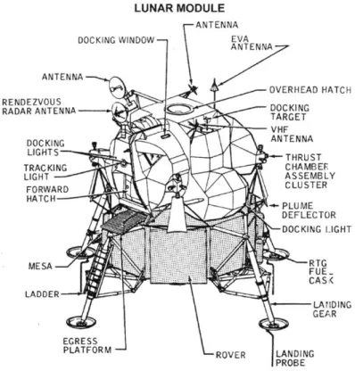 Figure  2-4: Apollo Lunar Module  (LM)  [11]