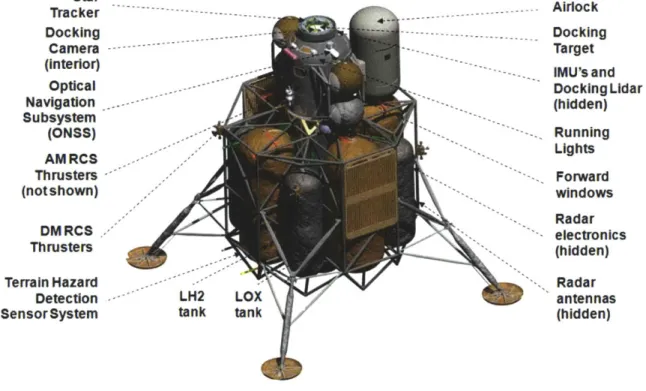 Figure  2-6:  Altair Lunar  Lander  [24]