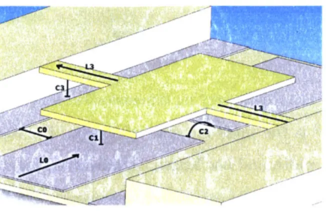 Figure  2-2:  Three-dimensional  model  of  the  paddle  resonator  with  lumped  circuit elements  labeled.