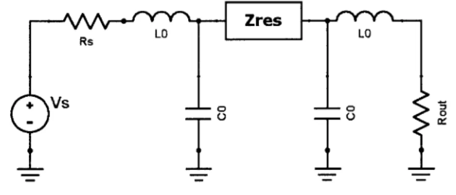 Table  2.3:  Values  of  BVD  model  of  measured  piezoelectric  resonator  data. Dimension  CO  C  L  R Value  24.1627  fF  0.308356  fF  121.572  ptH  1967.64  Q 1111111111110 LOZ  res  L Rs  L  L Vs  1O I  I