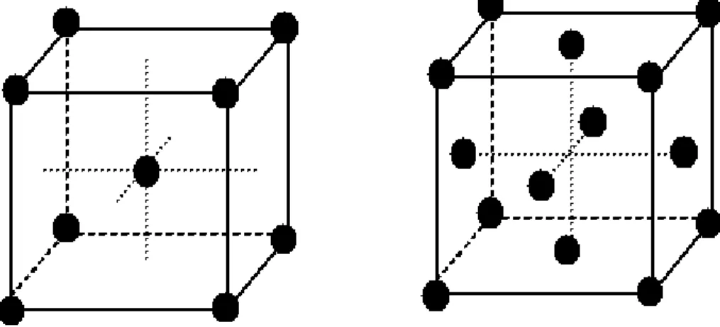 Fig. I.8.Schéma simplifié : maille, réseau, motif et nœud 