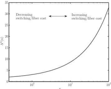 Fig. 6. Generic optimal node degree for generalized Moore graphs: