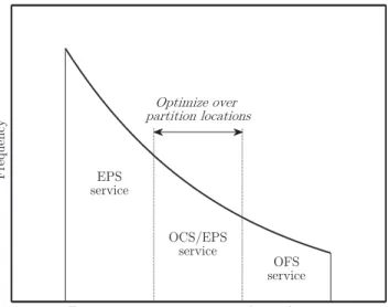 Fig. 9. Partitioning of the truncated heavy-tail distribution into architecture service regions.