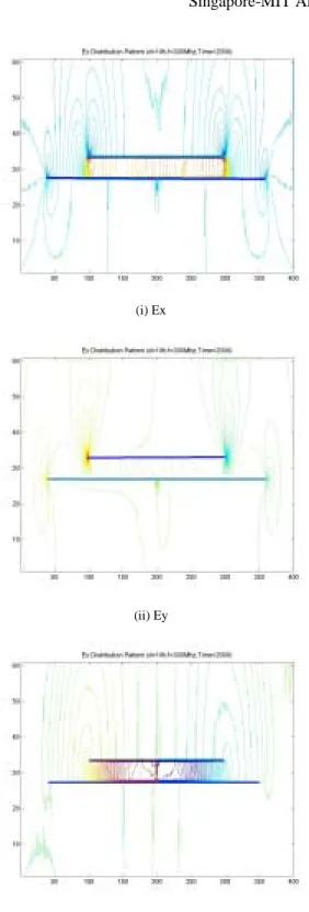 Fig 10 (b) Radiation Pattern After Applying 20-H Rule 