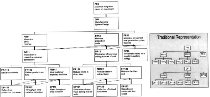 Figure  16:  Top  three  levels of PSD  decomposition
