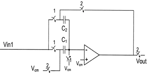 Figure  3-2:  Amplification  and  integration  using  the  same  switched-capacitor  circuit.