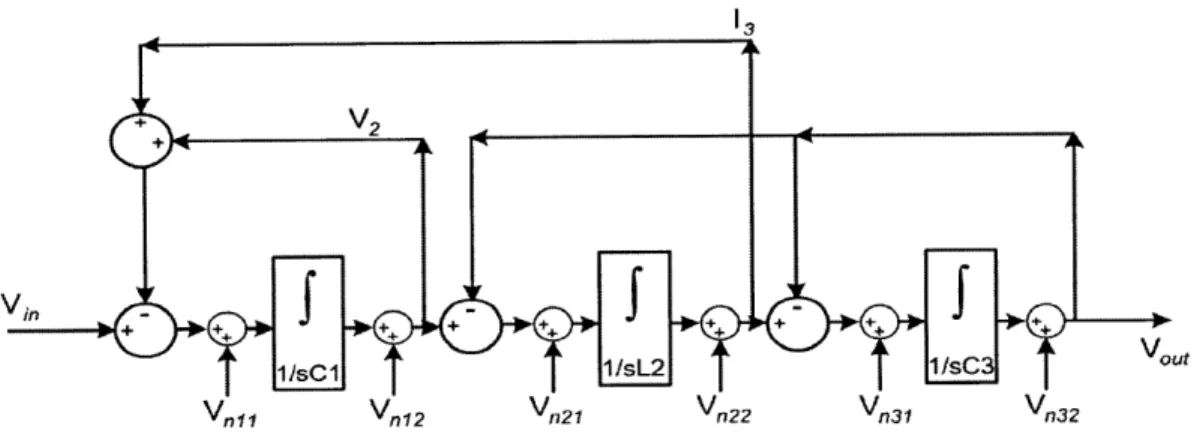 Figure  4-13:  Block  diagram  of  a  third  order  low-pass  filter  with  sources  of noise.