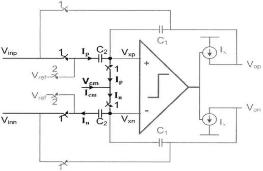 Figure  4-17:  The  currents  that  passes  through  Vem  in  a fully  differential  circuit.