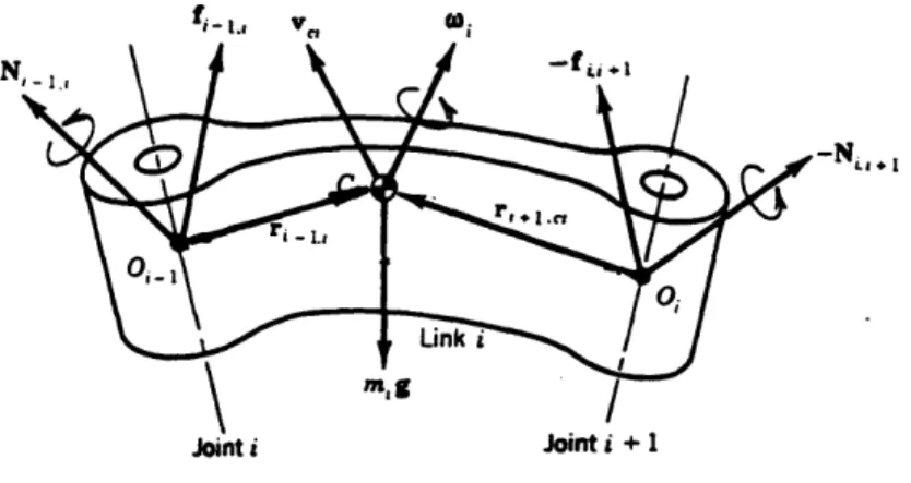 Fig.  2.4:  Forces  and moments acting  on  link  i