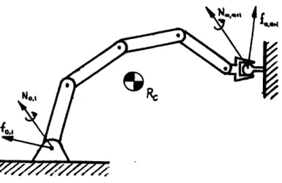 Figure  2.5  shows  the forces  and  moments  acting  on  the  entire  robot.  The  linear  forces can be  written as