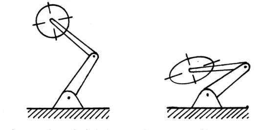 Fig.  2.10  The mechanical  advantage  of a two  degree  of freedom  robot