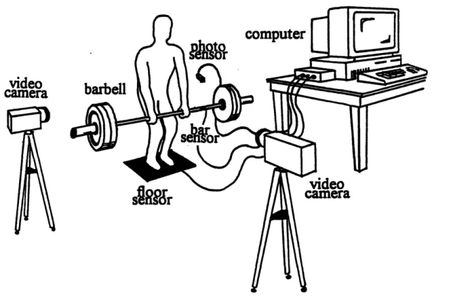 Figure  3.6:  Experimental  setup