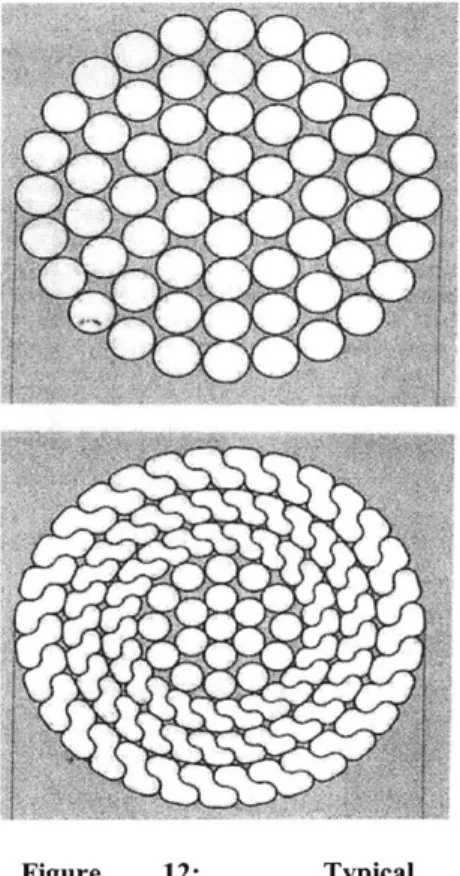 Figure  12:  Typical