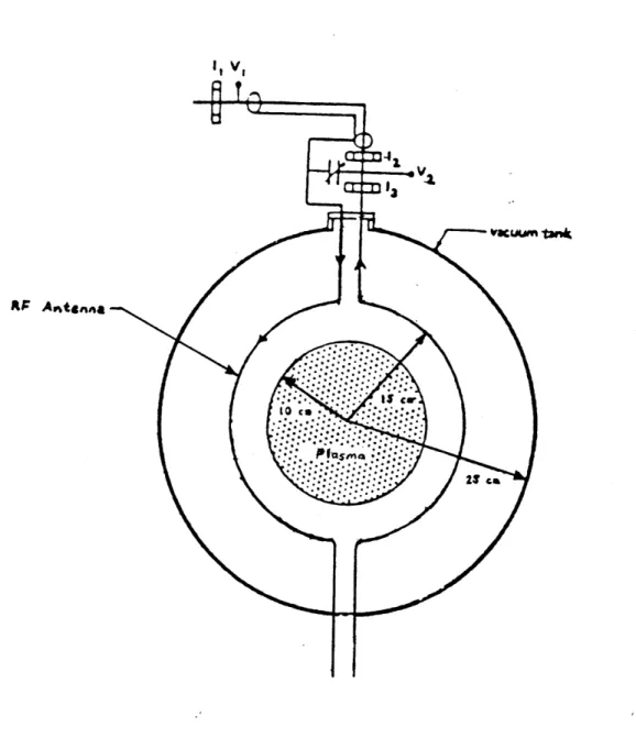 Figure  3.4 ICRF Antenna Schematic  Diagram  [Chang-Diaz,  1988]