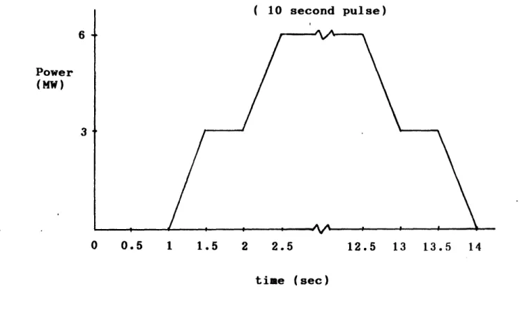 Figure  5.2  Pulse  Input  Power