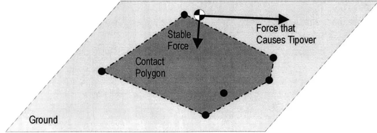 Figure  3-6: Contact  Polygon