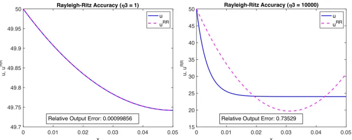 Figure 1.8: Model II  constlinquad . In the left plot,  