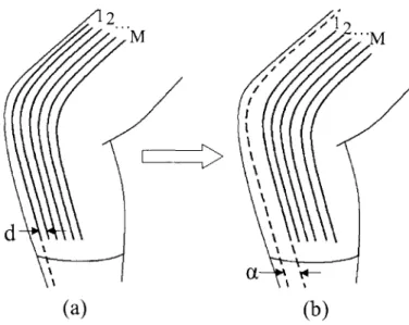 Figure 3-1:  (a)  Array of equidistantly spaced  sensors  over  knee  joint.  (b)  Array shifted  by  an unknown  distance,  a.