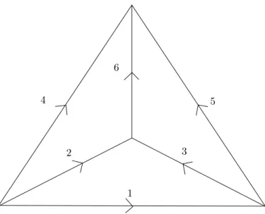 Figure 1 – orientation de référence K 4