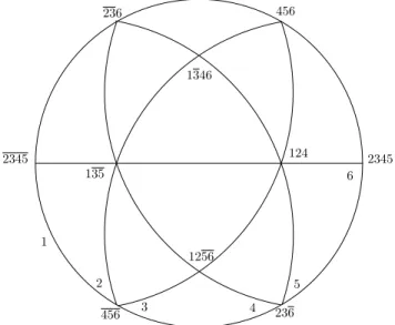 Figure 2 – orientation de référence K 4