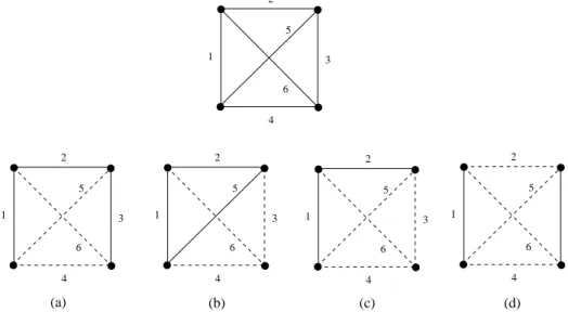 Figure 5 – K 4 et quatre partitions possible. Dans chaque cas, les éléments de E 1 (resp.