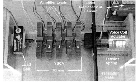 Figure  5-13:  Experimental  apparatus  for  measuring  static  and  dynamic  properties  of a  5-cell  system.