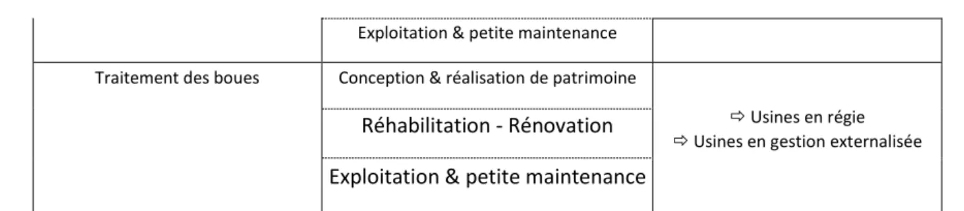 Tableau 2: Plan de Comptabilité proposé-périmètre Assainissement (Métropole du Grand Lyon)