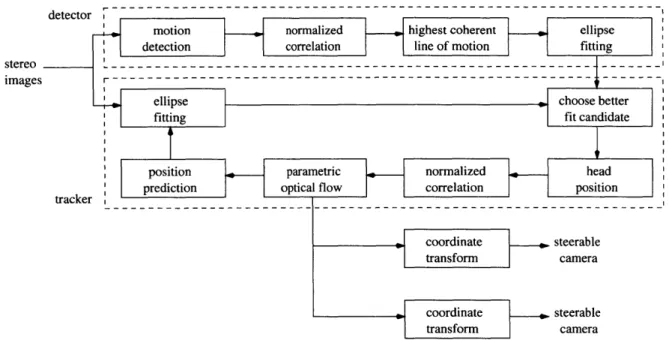 Figure  3-1:  System  Flow  Chart