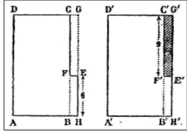 Figure 8. Le problème des voleurs et des pièces de soie. 