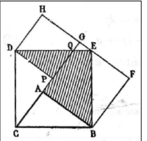 Figure 7. Une démonstration du théorème de Pythagore chez Fourrey   1.4  Résolutions de problèmes numériques par la géométrie 