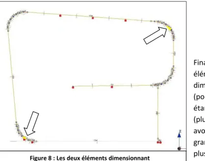 Figure 9 : Sections obtenues 