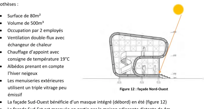 Figure 12 : façade Nord-Ouest 