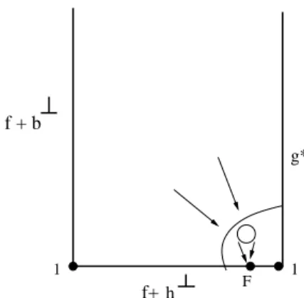 Fig. 8: Calcul du caract`ere