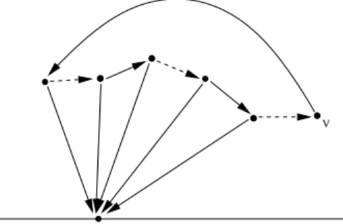 Fig. 9: Bernoulli ferm´e par v