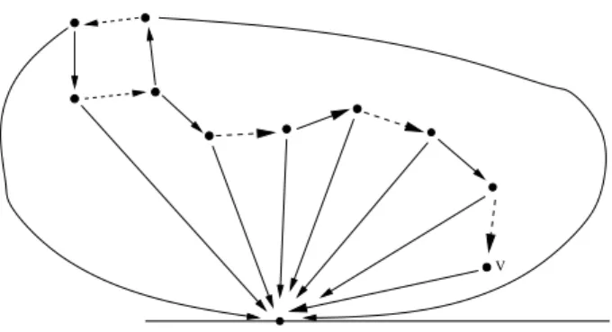 Fig. 11: Roue attach´ee ` a un Bernoulli attach´e ` a v