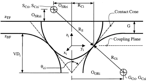 Figure  2.3  Placement  of Joint Coordinate  System and  Variables  For Joint i