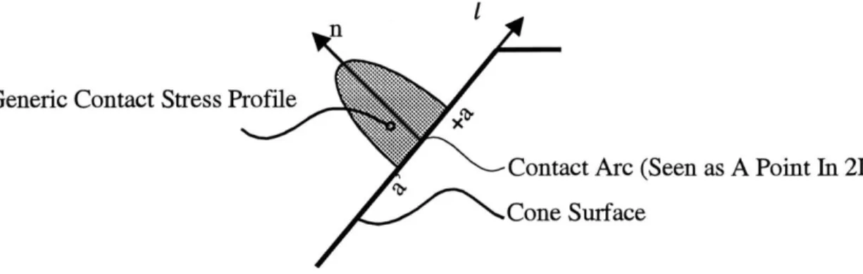Figure  3.6  Cone  Cross Section  Showing  Placement of Conical  Coordinate  System in  Symmetric Profile